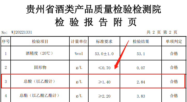 酒越存越香？你的酒值得珍藏吗？