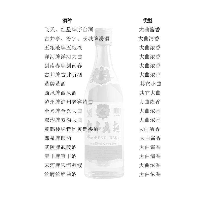 撬开中国17大名酒评选内幕？你绝对不知道的秘密