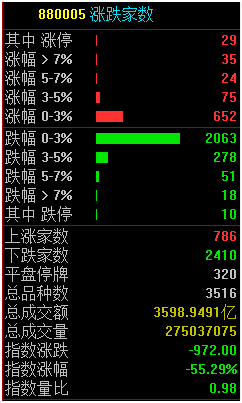 大盘回调带来二次低吸机会