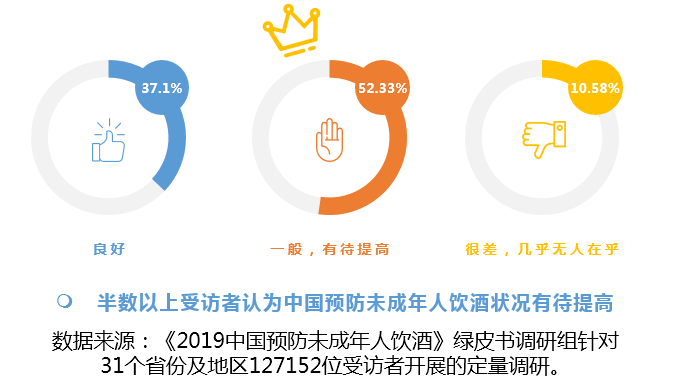 2019《中国预防未成年人饮酒绿皮书》即将重磅发布