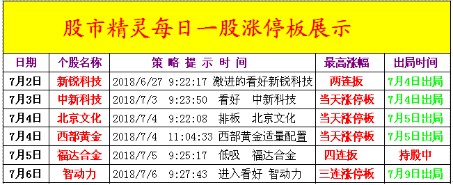 缩量上涨走不远 今日小心吃大面