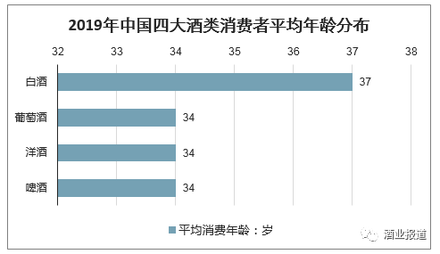 2020年中国白酒行业发展趋势分析「图」