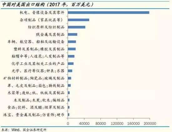 贸易战短兵相接：美国对中国商品加征关税 市场恐慌道指暴跌700点