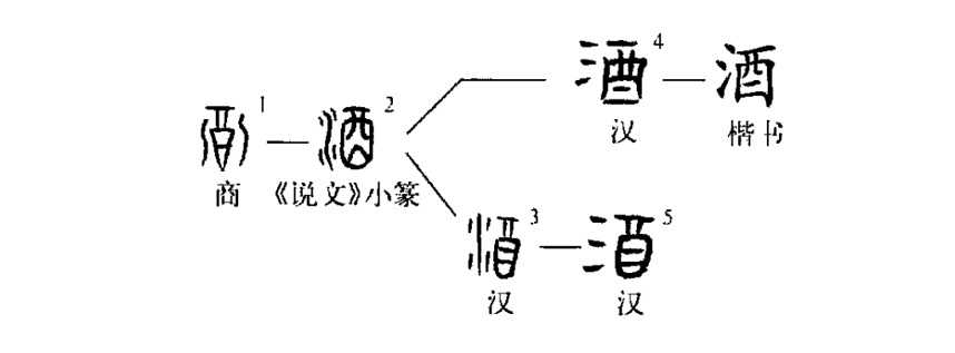 历代酒器酒具（一）