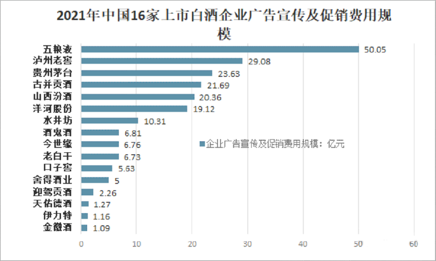 期待“鲁酒振兴”打破桎梏，破茧成蝶