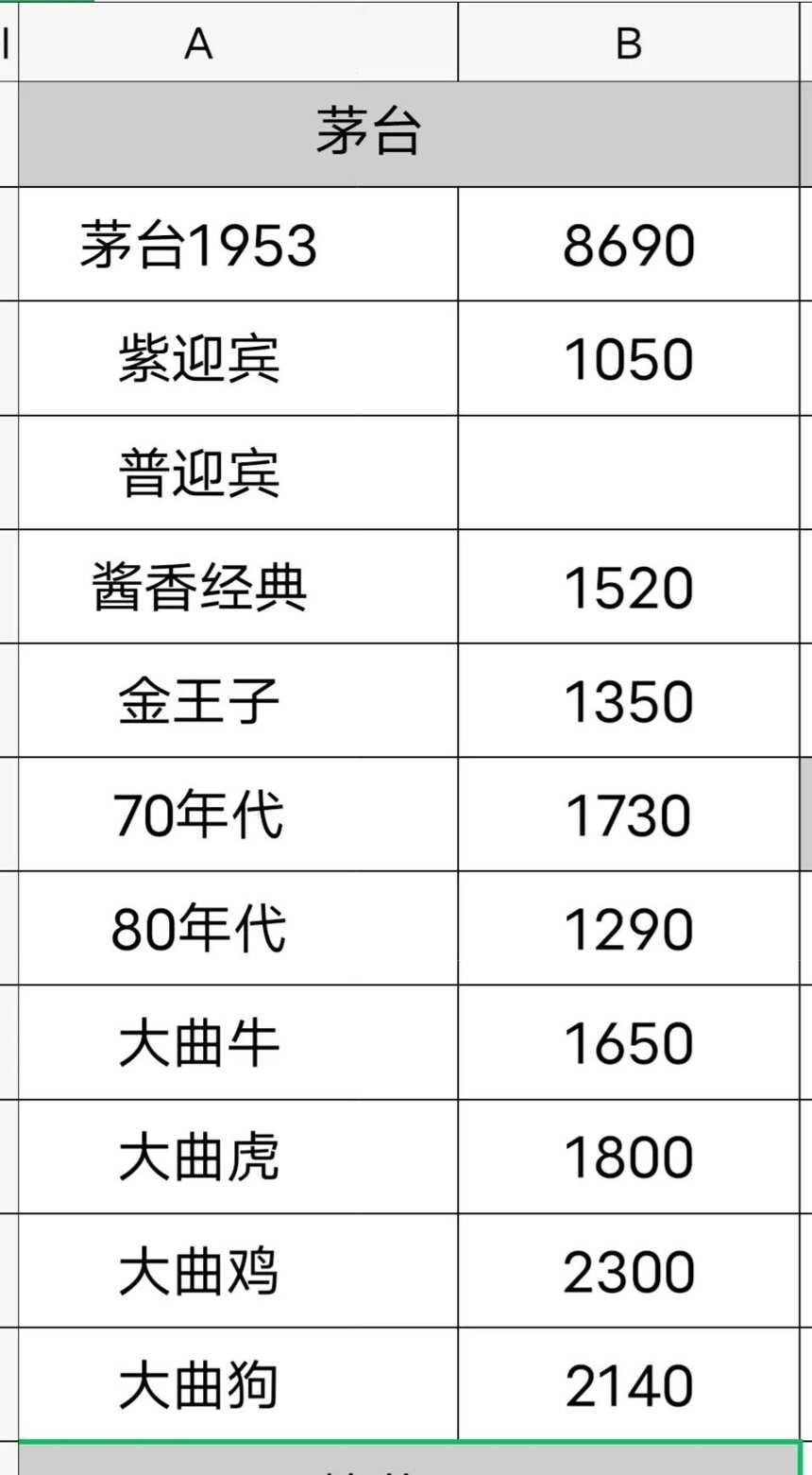 茅台王子 赖茅 筑春国台你喜欢喝哪款酒？