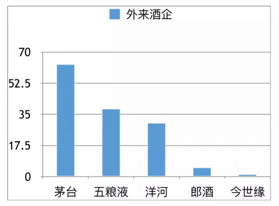 「原创」变革与发展之一：河南省政府助力，豫酒振兴再上议程