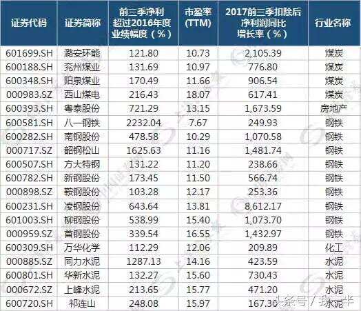 证监会“两手抓”积极引导市场 市场风向转变一类股提前布局