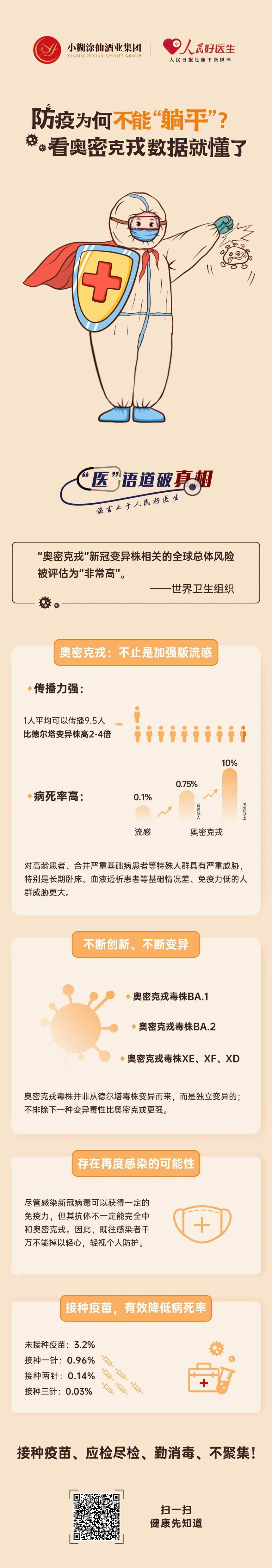 假期防疫为何不能躺平？看完奥密克戎数据秒懂