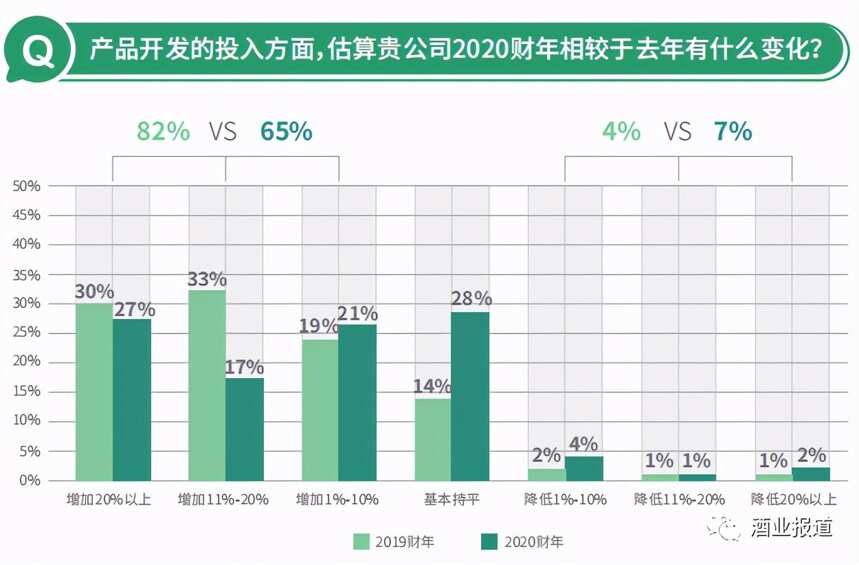 新消费时代来临，未来营销八大趋势