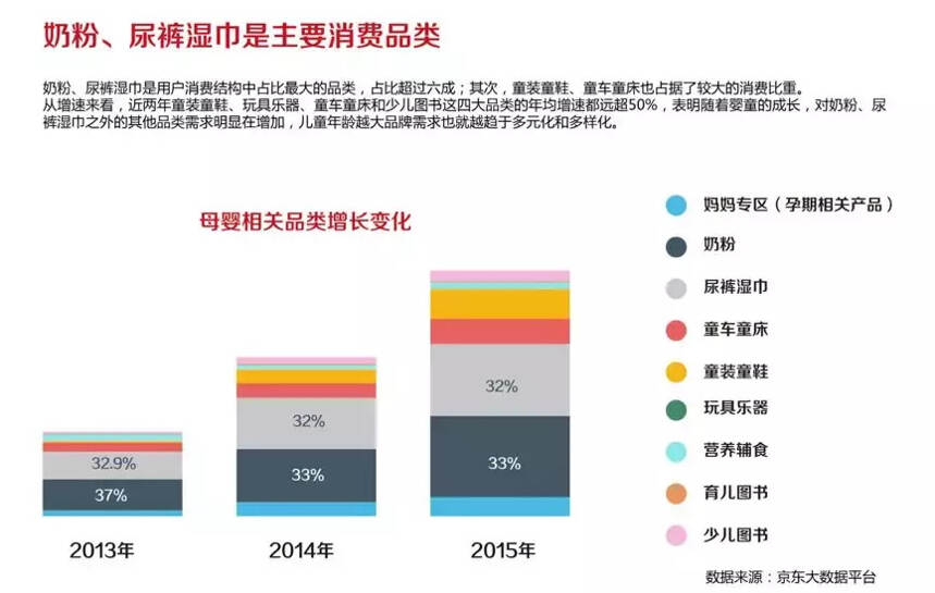 贝因美、蒙牛先后做微商，传统企业进军微商路几何？