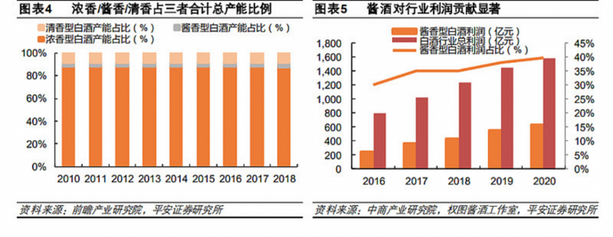 酱酒风至，各行玩家入局