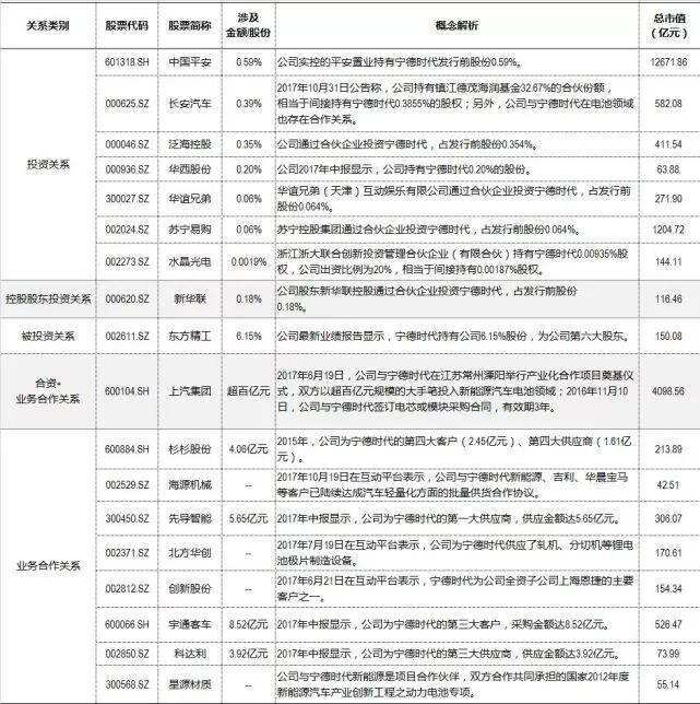 宁德时代4月4日闯关上会 相关概念股值得重点关注