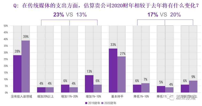 新消费时代来临，未来营销八大趋势