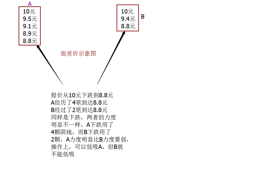 龙潜江湖：创业板指数可勉强接受 局部的科技股逆势走强