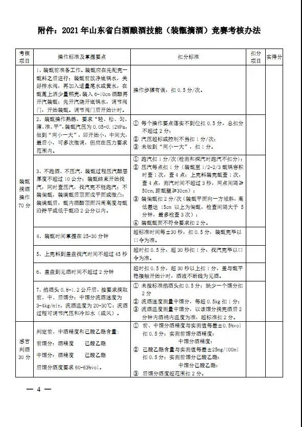 “山东省白酒金牌手工酿造班”花落谁家？12月10日开幕！等你来战