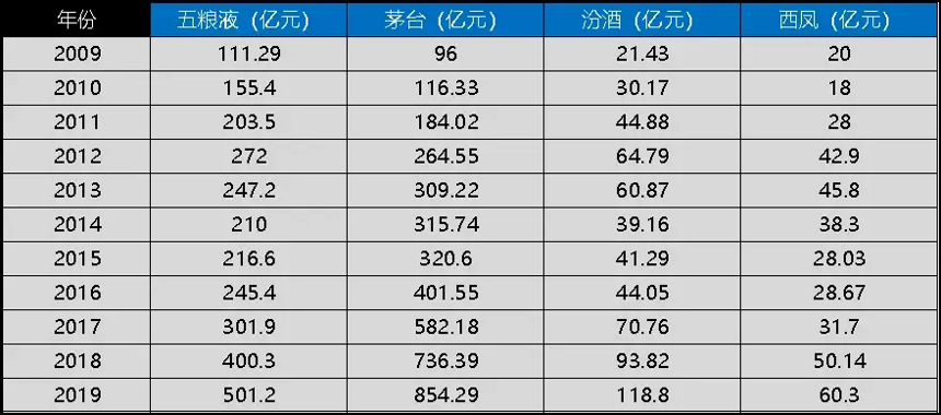 “十四五”新篇章，勃台酒业茁壮成长迎飞跃