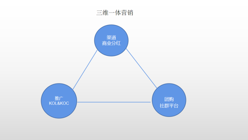 实战｜“三维一体”运作中的高端白酒