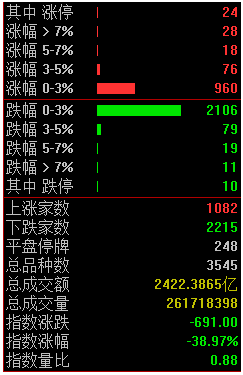 两大重磅事件贯穿本周行情