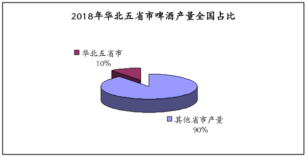 《2019中国酒业华北五省市发展白皮书》昨天正式发布