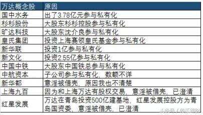 绵石投资被斥碰瓷炒作  万达借壳原配浮出水面！