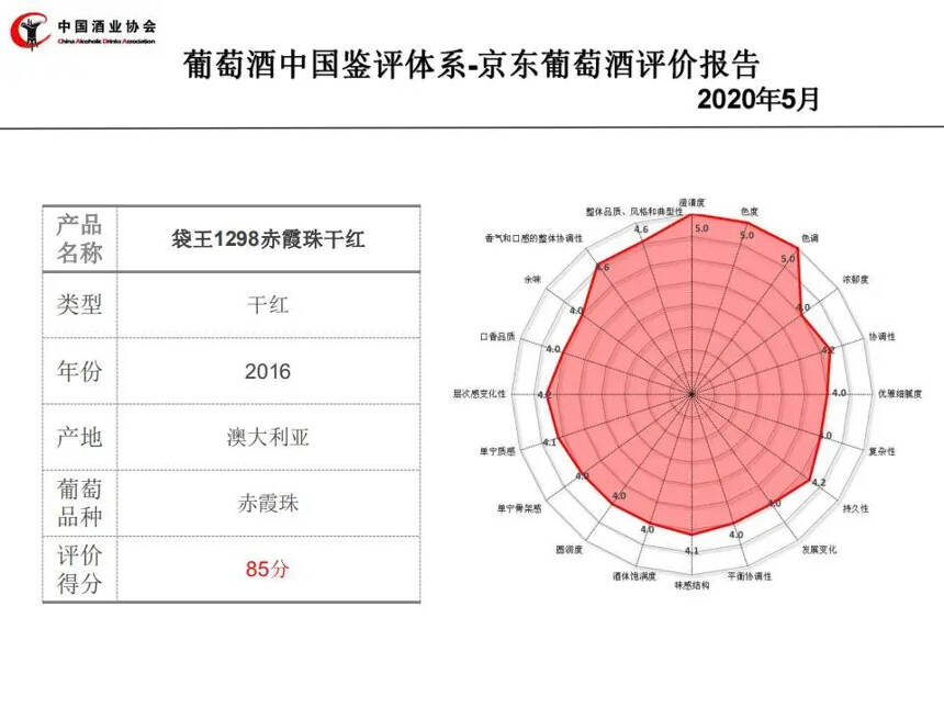 葡萄酒中国鉴评体系助力消费者享受美好生活