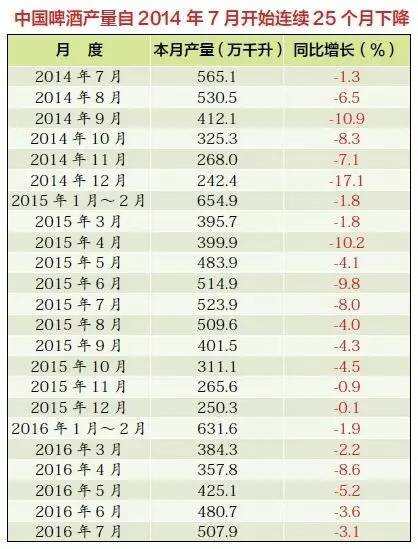 进口啤酒在中国市场份额有望翻倍