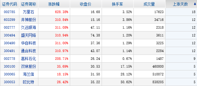 交易必读|昨日资金流向资讯精髓及龙虎榜