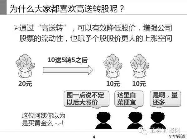 为什么大家都喜欢高送转？