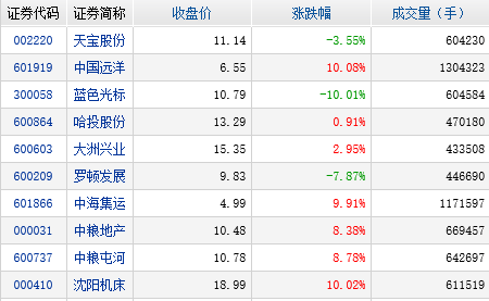 交易必读|昨日资金流向资讯精髓及龙虎榜