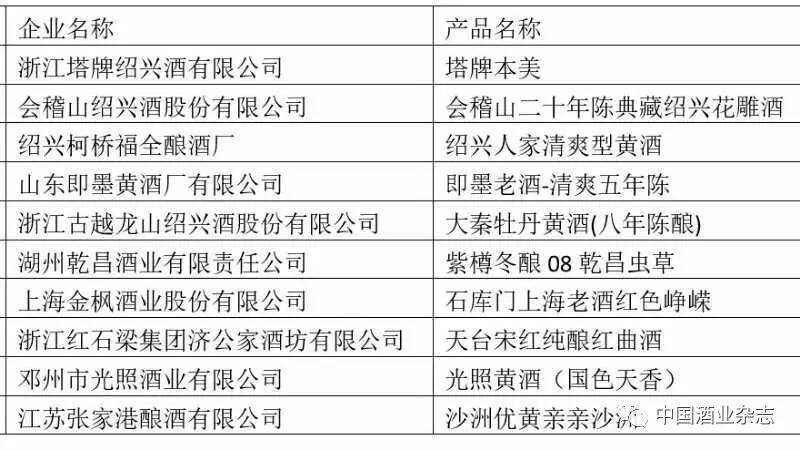 酒博会｜都在这里，谁是2017中国国际酒业博览会大赢家？