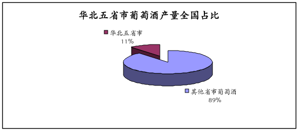 《2019中国酒业华北五省市发展白皮书》昨天正式发布