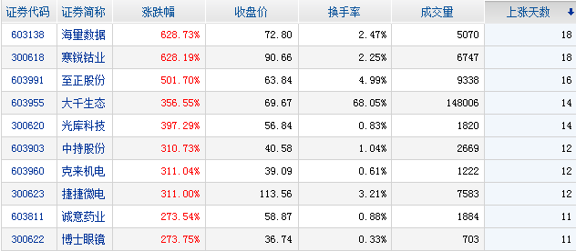 主力资金净流入个股前十名