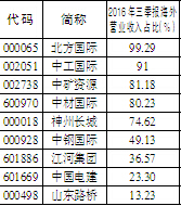 美联储3月加息概率达95%，这是最受益的两类股票！