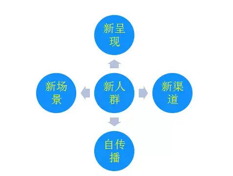 品牌信仰崩塌年代，白酒品牌何去何从？