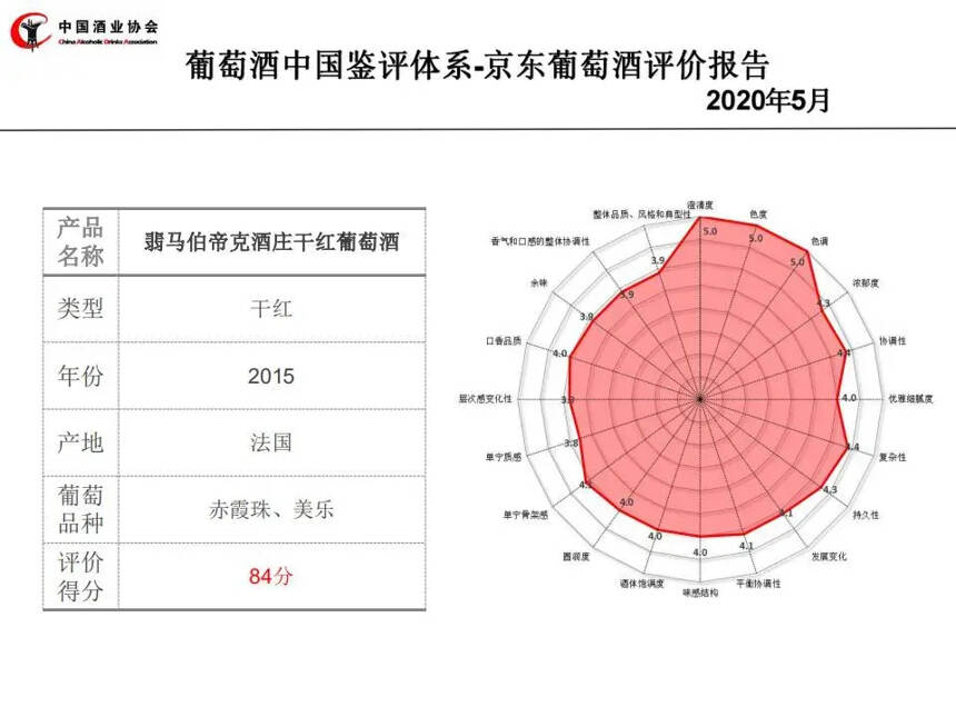 葡萄酒中国鉴评体系助力消费者享受美好生活