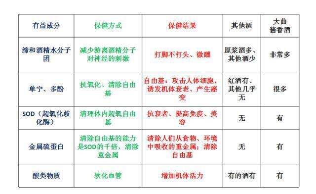 2020新认定：大曲酱香酒内含多种对人体有益物质，