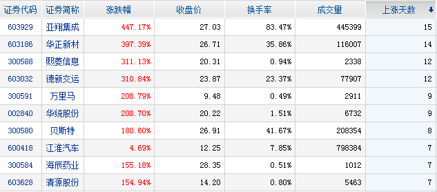 主力资金净流入股票前十名