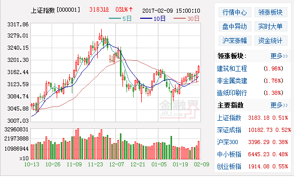 主力资金净流入股票前十名