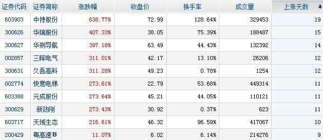 4月11日主力资金净流入个股前十名