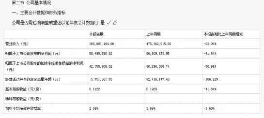 青青稞酒遭遇股东持减，原因究竟是什么？