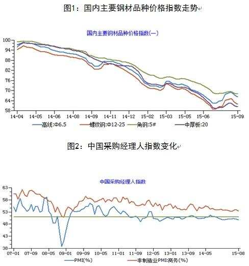 黑色金属矿采选业仍处低迷周期