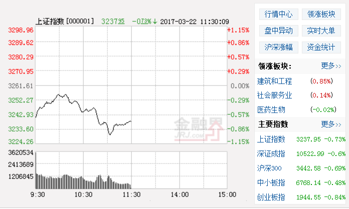 主力开启砸盘模式，这3类股别死守，一带一路成避风港！