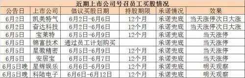 市场到了最关键时刻五大王牌集体唱多 冷静看待兜底式增持影响