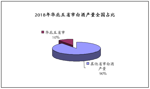 《2019中国酒业华北五省市发展白皮书》昨天正式发布