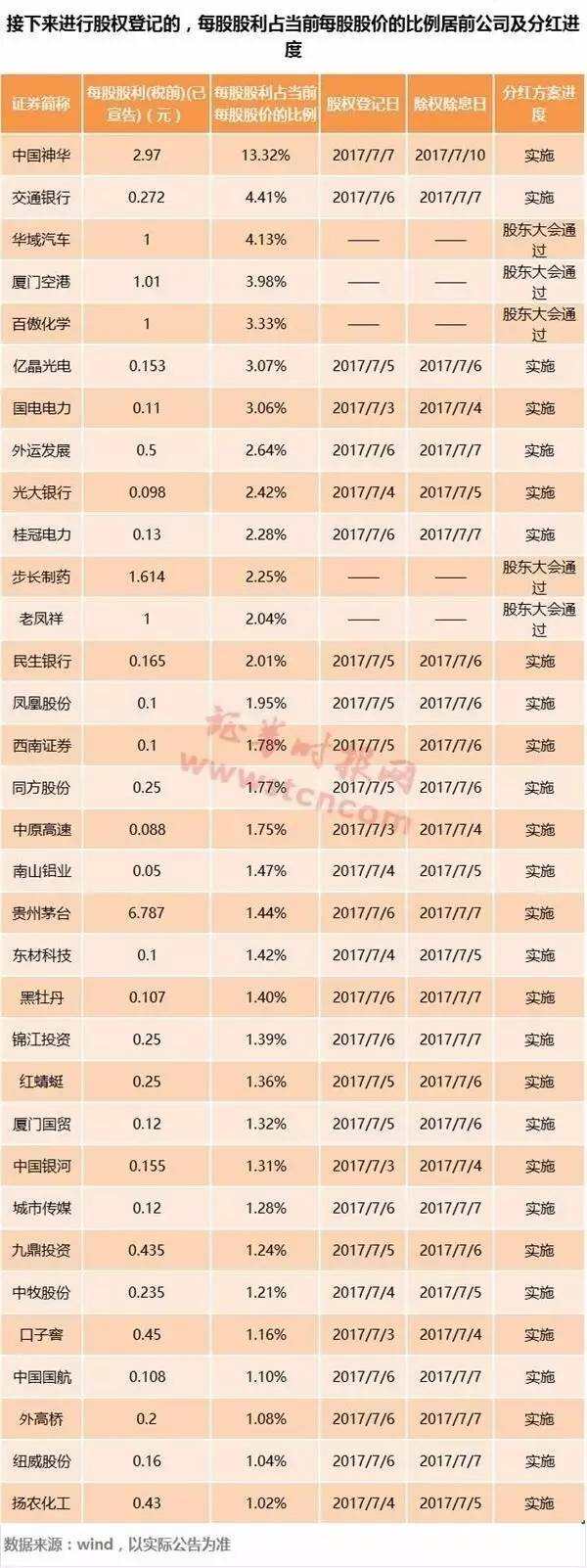 新投资周期A股“七翻身”行情来临 史上最豪分红引发抢红包行情