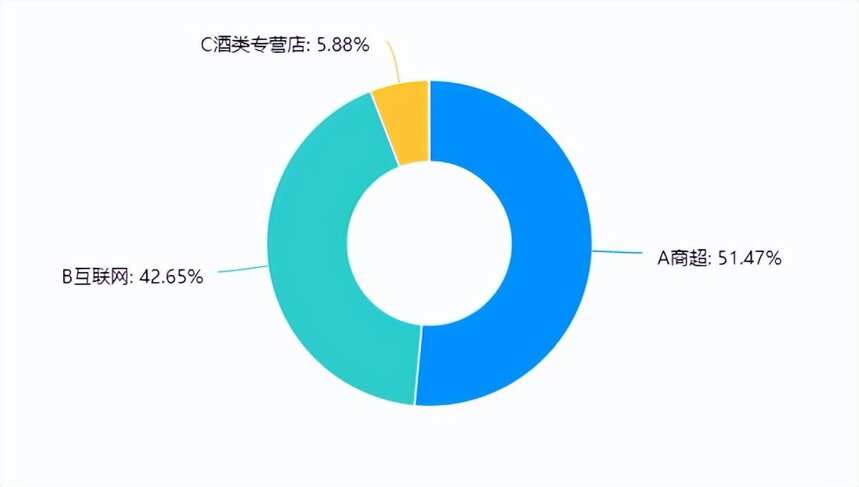 疫情下的中国酒事｜消费者的“左右摇摆”