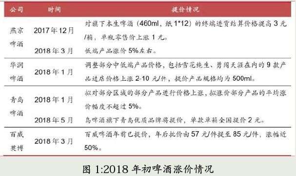 中国啤酒业，站在岁首回眸与展望（1）