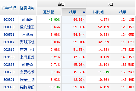 吉比特超越贵州茅台成新“股王”，汇纳科技连续19天涨停！