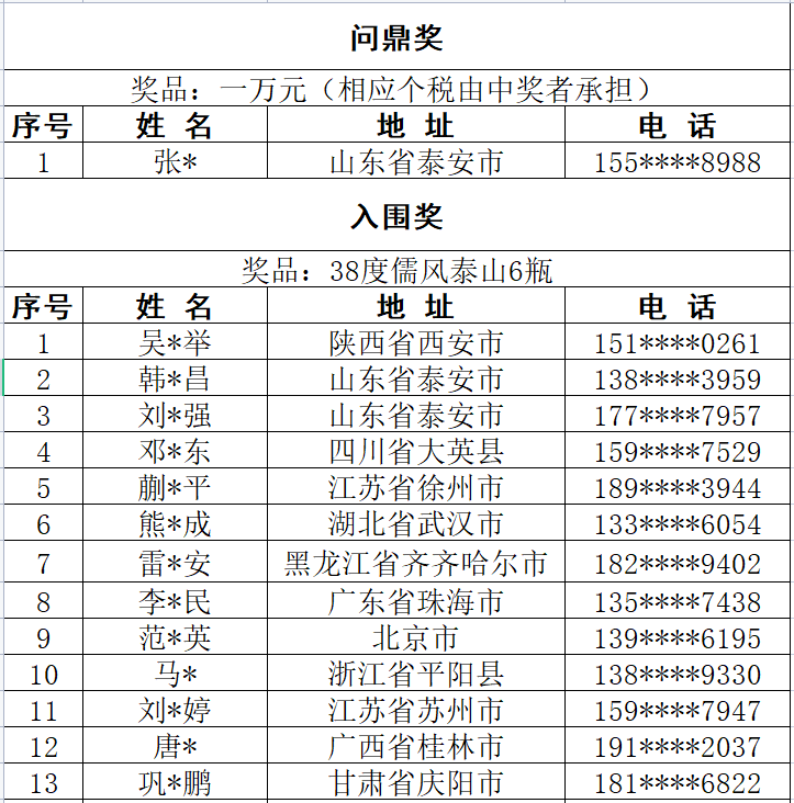 揭榜啦！“儒风泰山酒”广告语征集万元大奖出炉